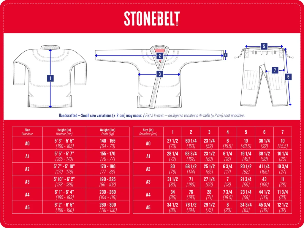 Stonebelt Heritage BJJ Gi sizing chart — jacket and pants measurements for sizes A0 to A5 with height and weight recommendations in inches, centimeters, pounds, and kilograms