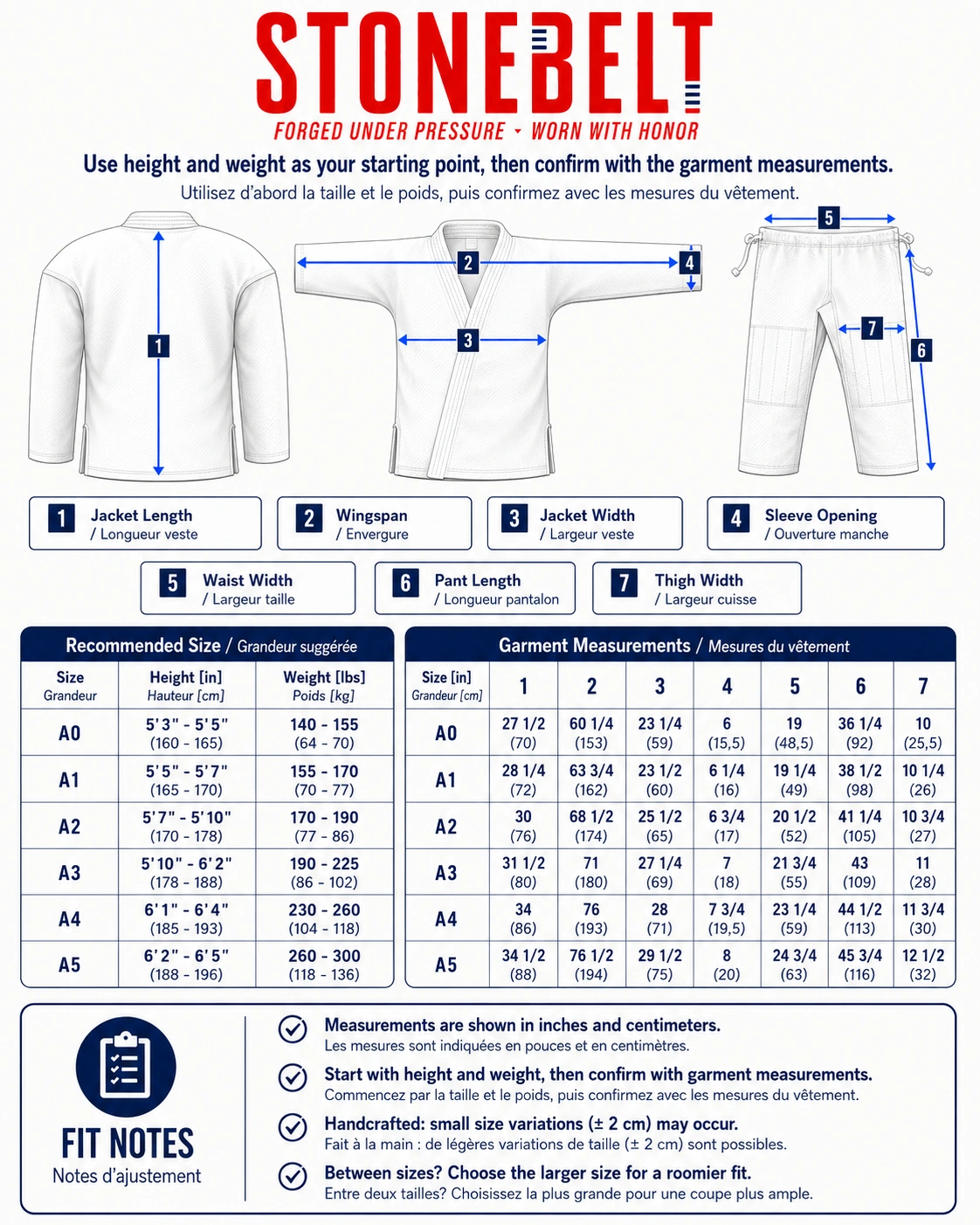 Stonebelt sizing chart